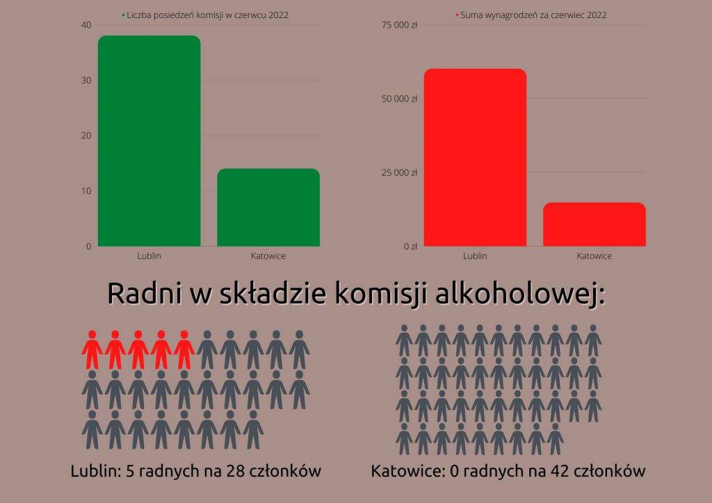 Porównania KRPA w Katowicach i Lublinie za czerwiec 2022