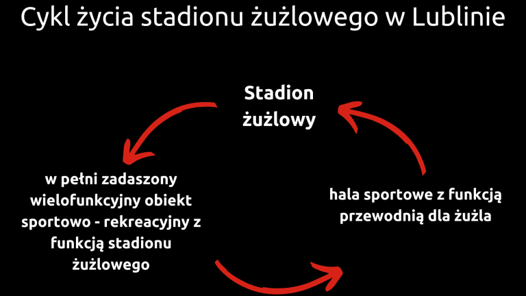Satyra - Cykl życia stadionu żużlowego